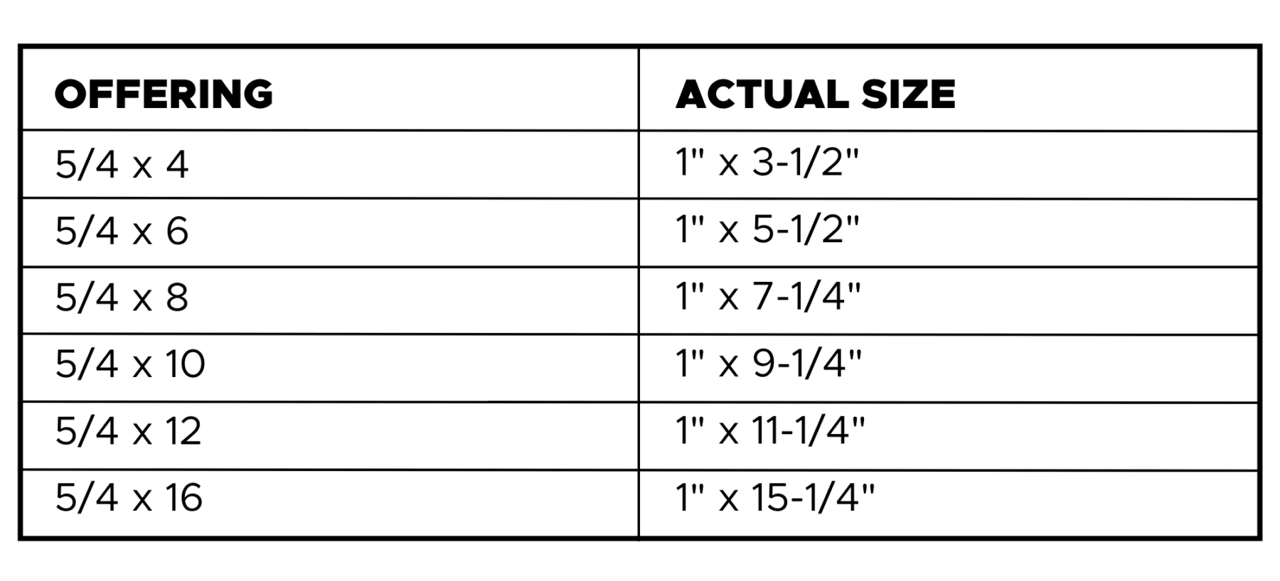 PlyGem PVC Trim Wholesale Trim & Millwork Distributor MRS Manufacturers Reserve Supply