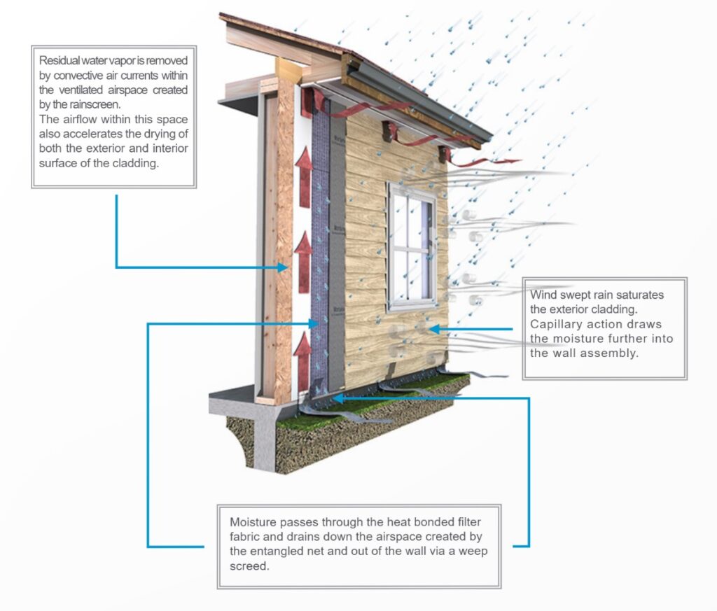 Advanced Building Products | Wholesale Weatherization Distributor | MRS ...