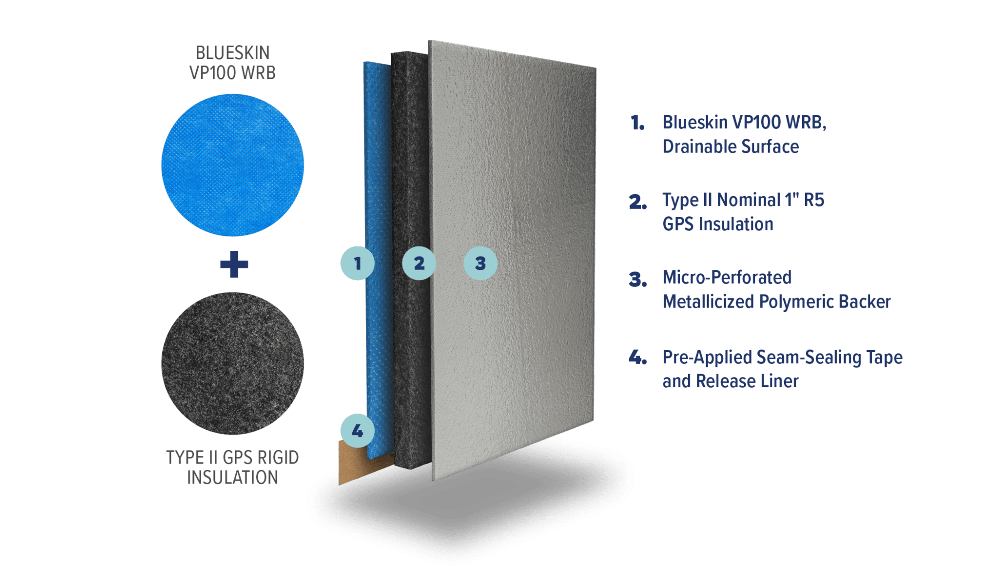 Henry Company | Wholesale Weatherization Distributor | MRS ...
